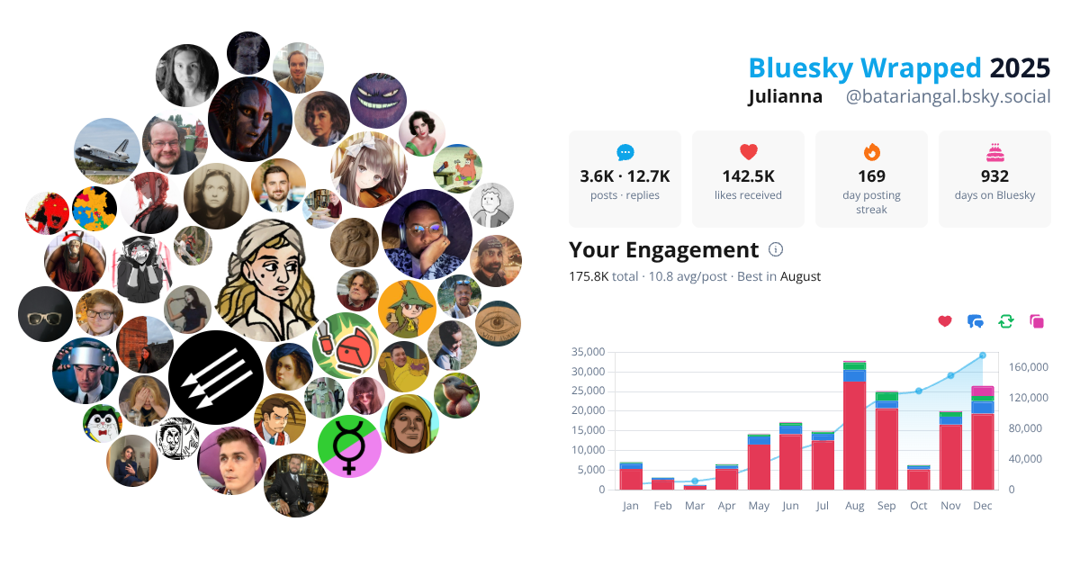 Your Bluesky Wrapped 2025 preview