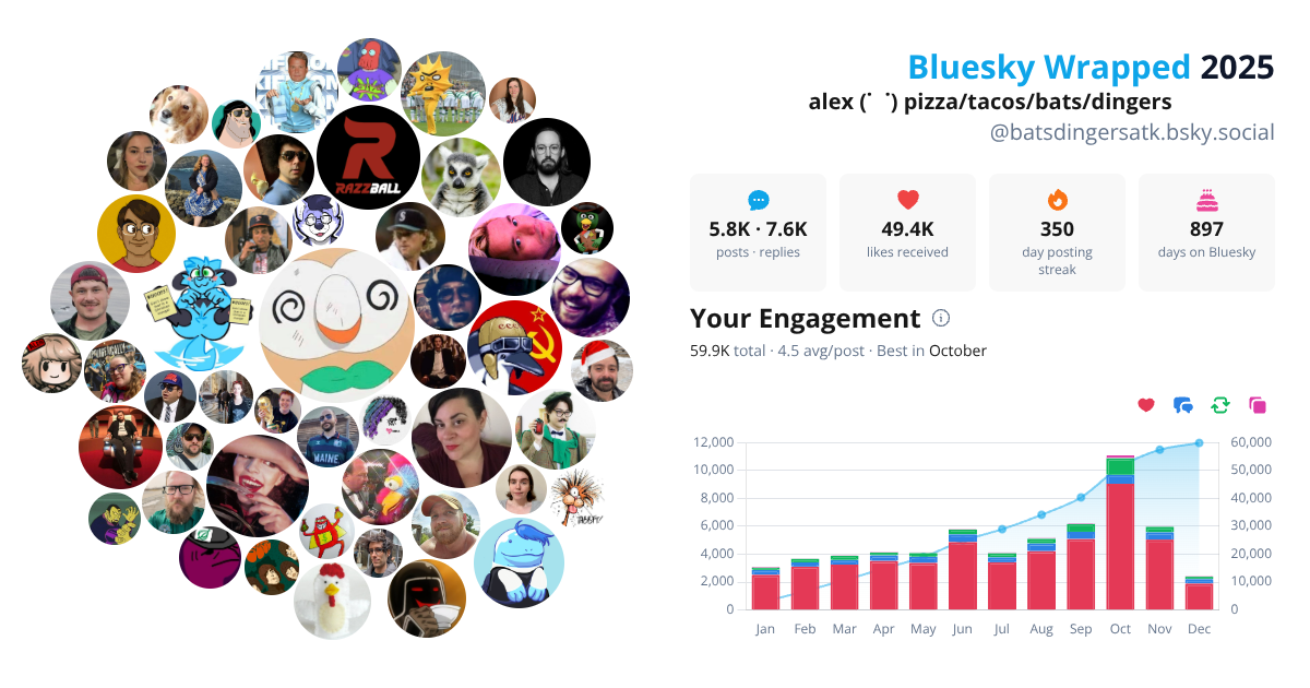 Your Bluesky Wrapped 2025 preview