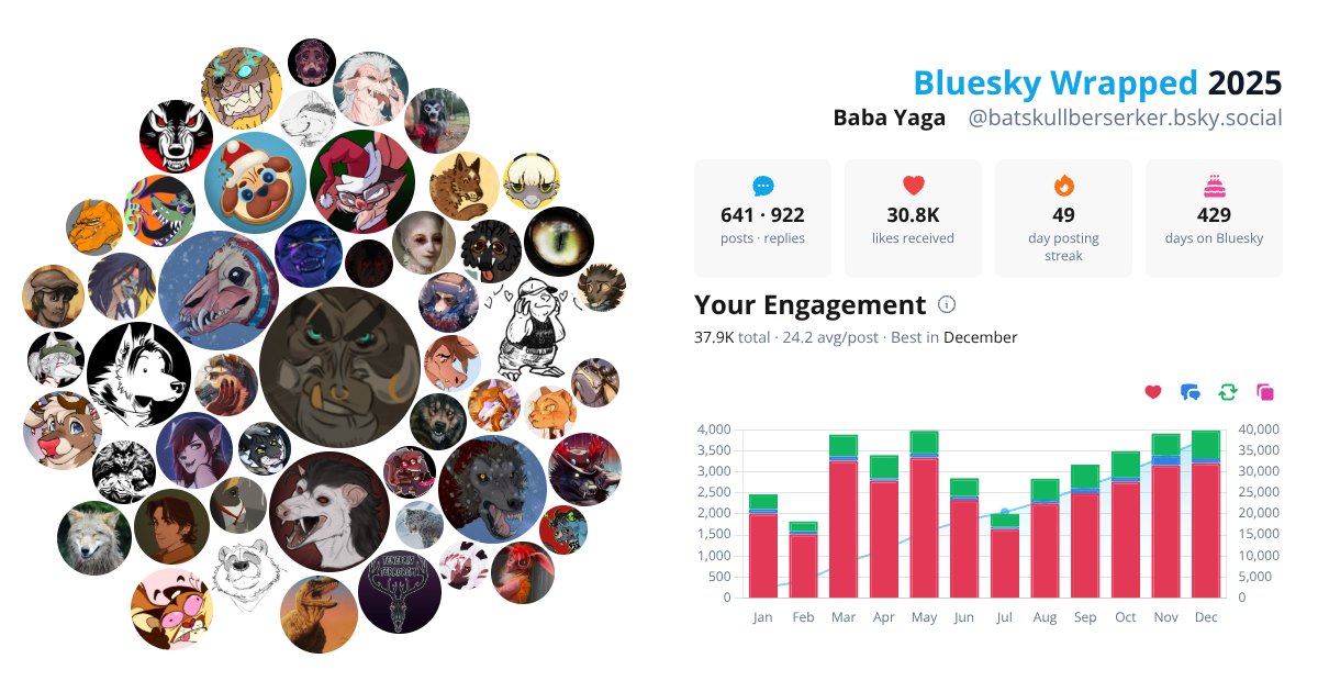 Your Bluesky Wrapped 2025 preview
