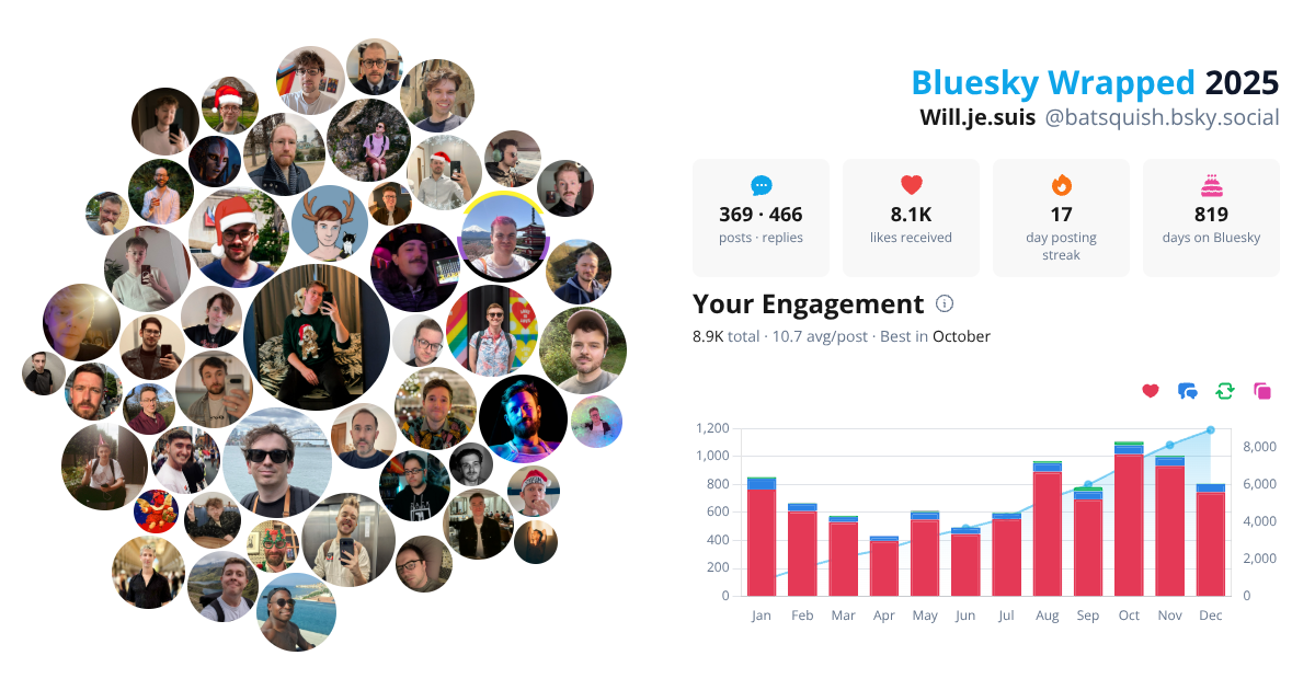 Your Bluesky Wrapped 2025 preview