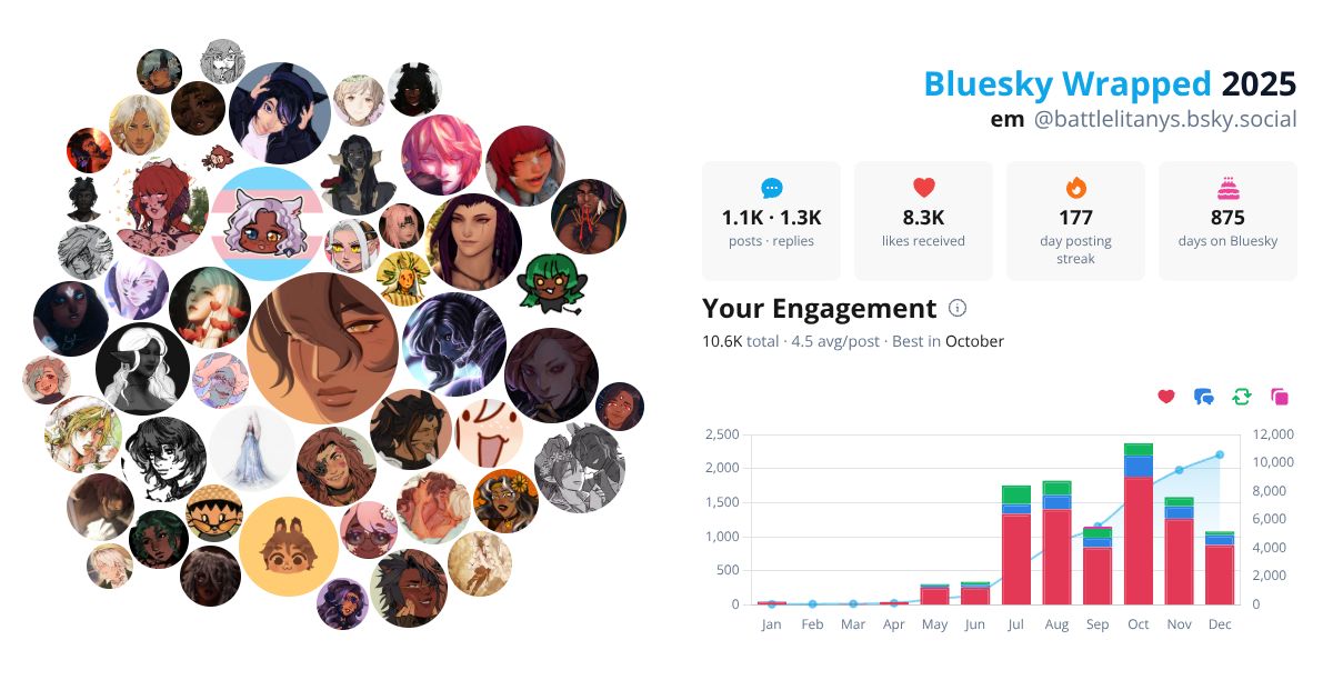 Your Bluesky Wrapped 2025 preview