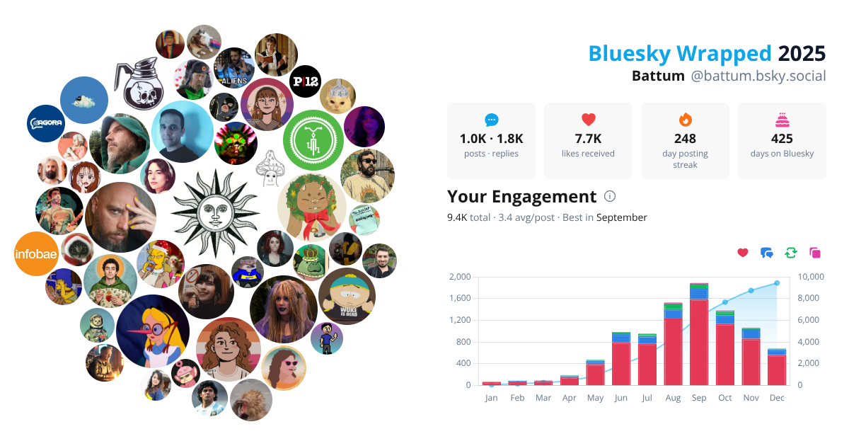 Your Bluesky Wrapped 2025 preview