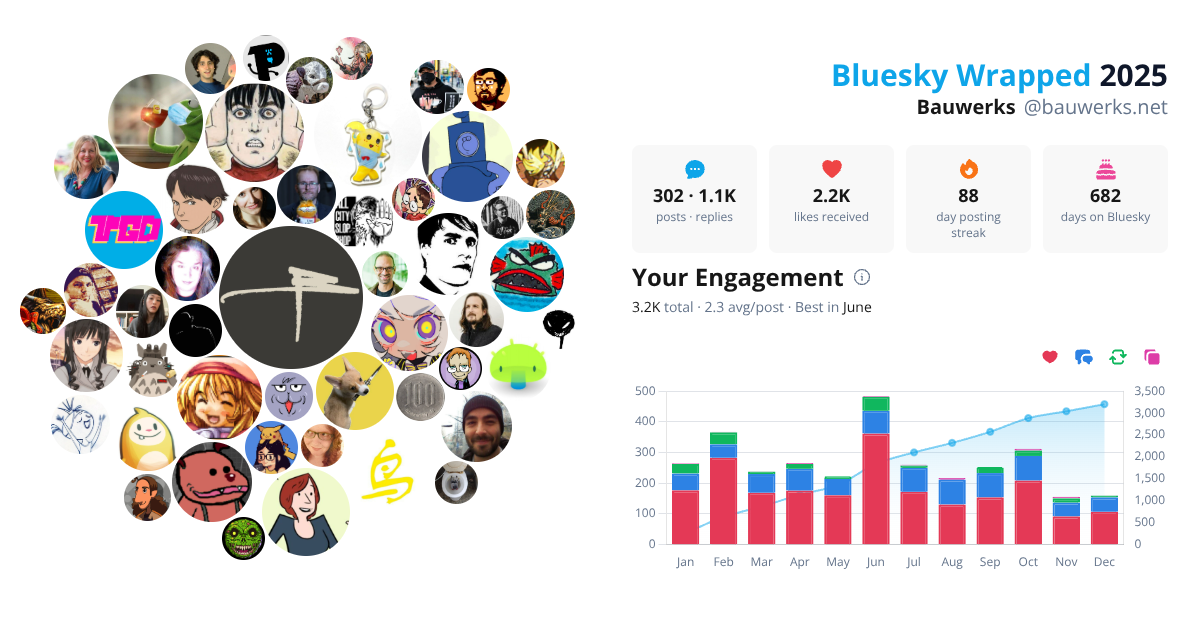 Your Bluesky Wrapped 2025 preview