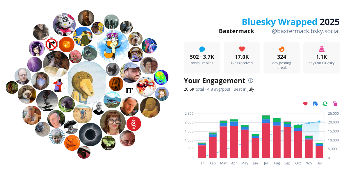 Your Bluesky Wrapped 2025 preview