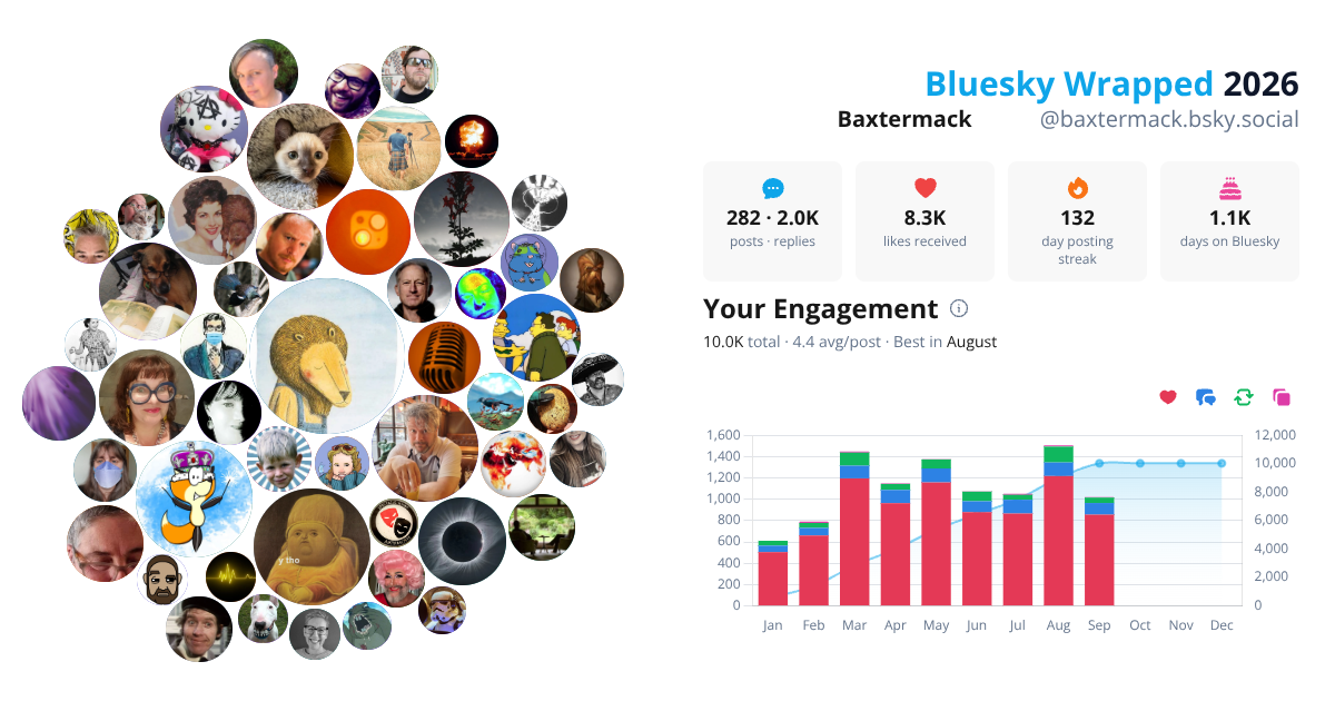 Your Bluesky Wrapped 2026 preview