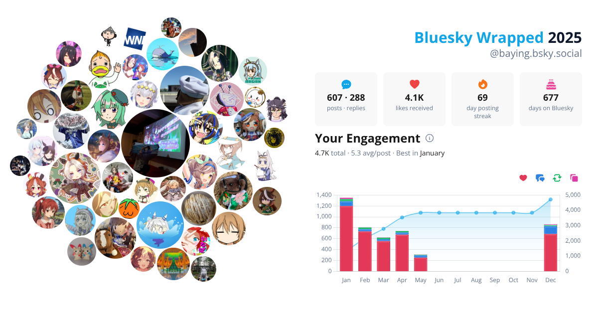 Your Bluesky Wrapped 2025 preview