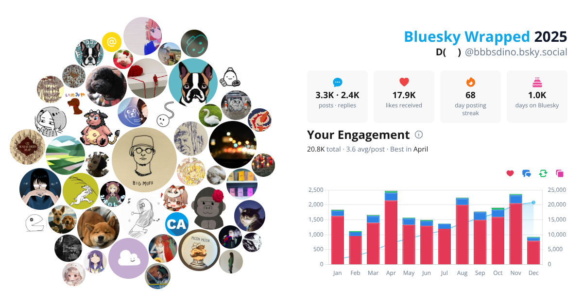 Your Bluesky Wrapped 2025 preview