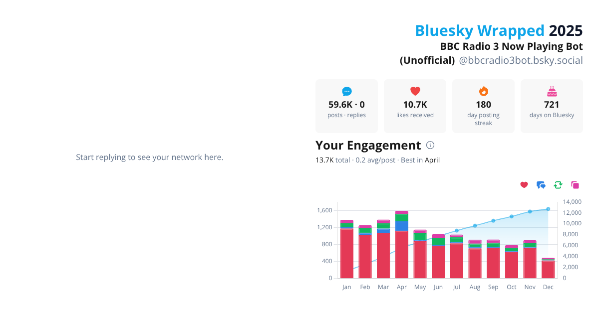 Your Bluesky Wrapped 2025 preview