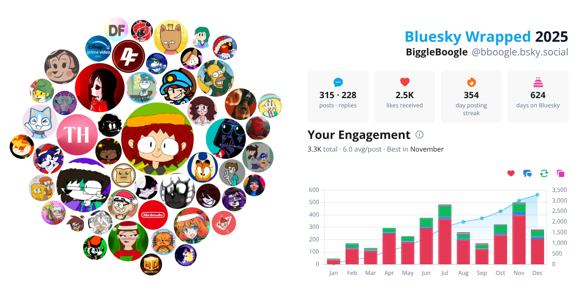 Your Bluesky Wrapped 2025 preview