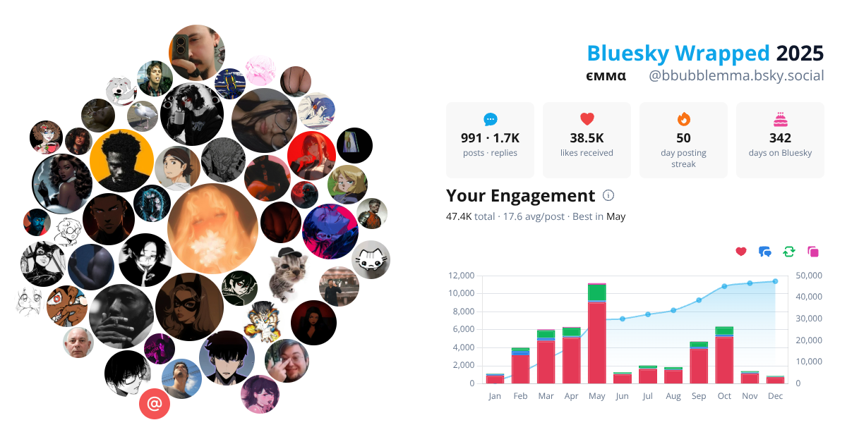 Your Bluesky Wrapped 2025 preview