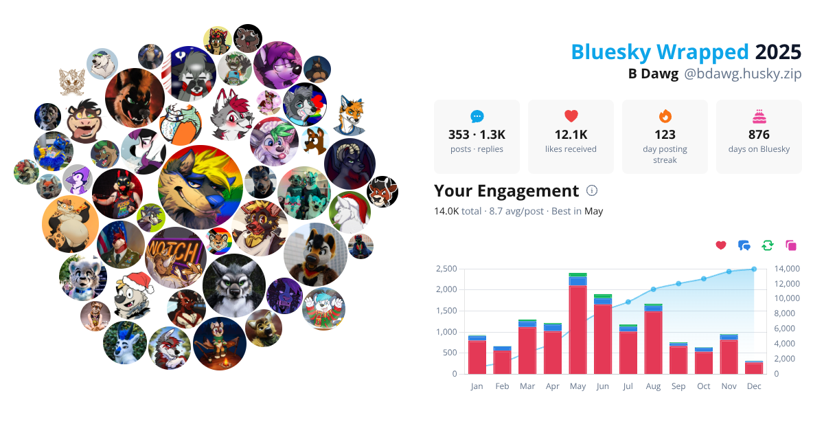 Your Bluesky Wrapped 2025 preview