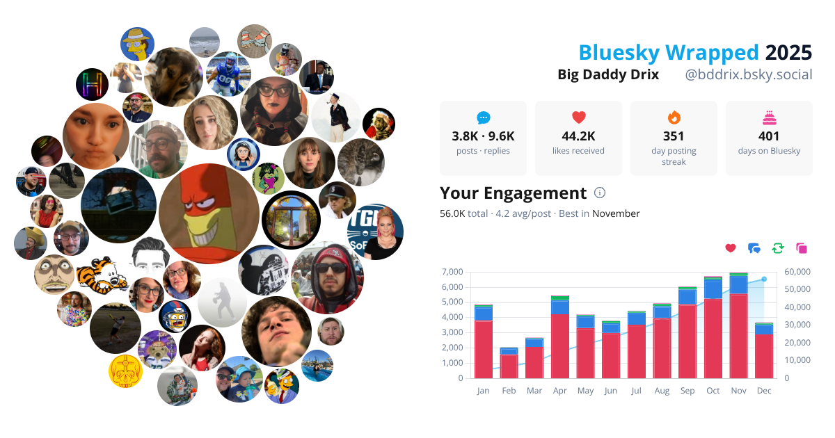 Your Bluesky Wrapped 2025 preview