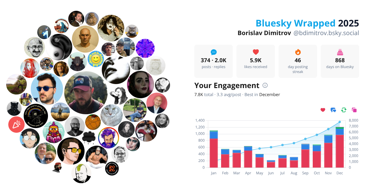 Your Bluesky Wrapped 2025 preview