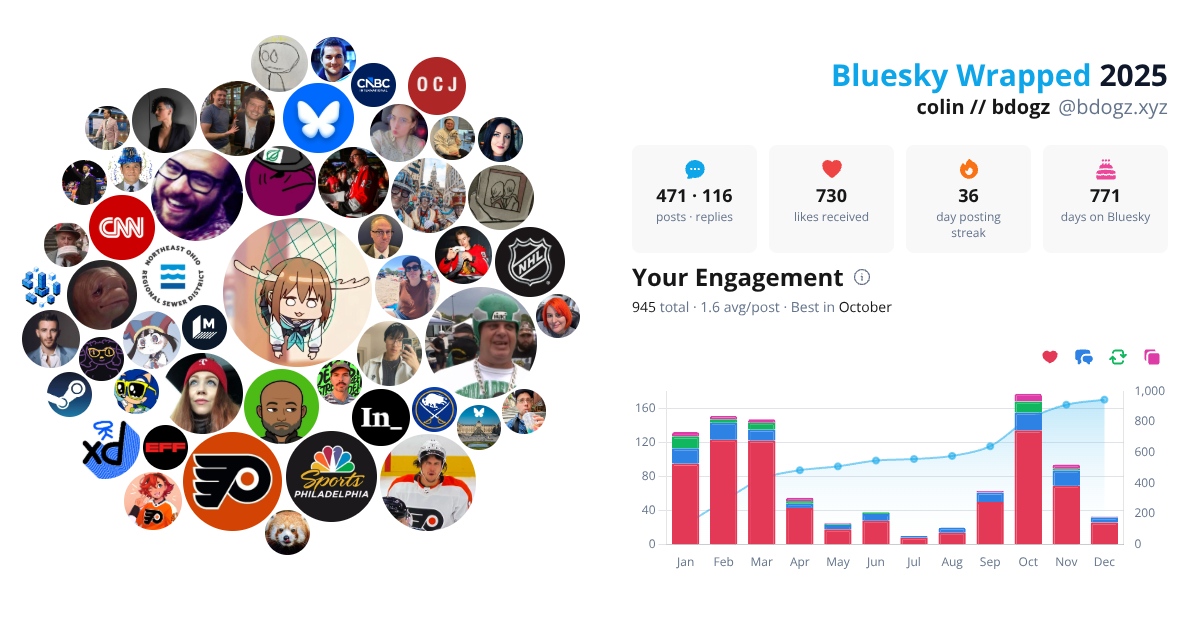 Your Bluesky Wrapped 2025 preview