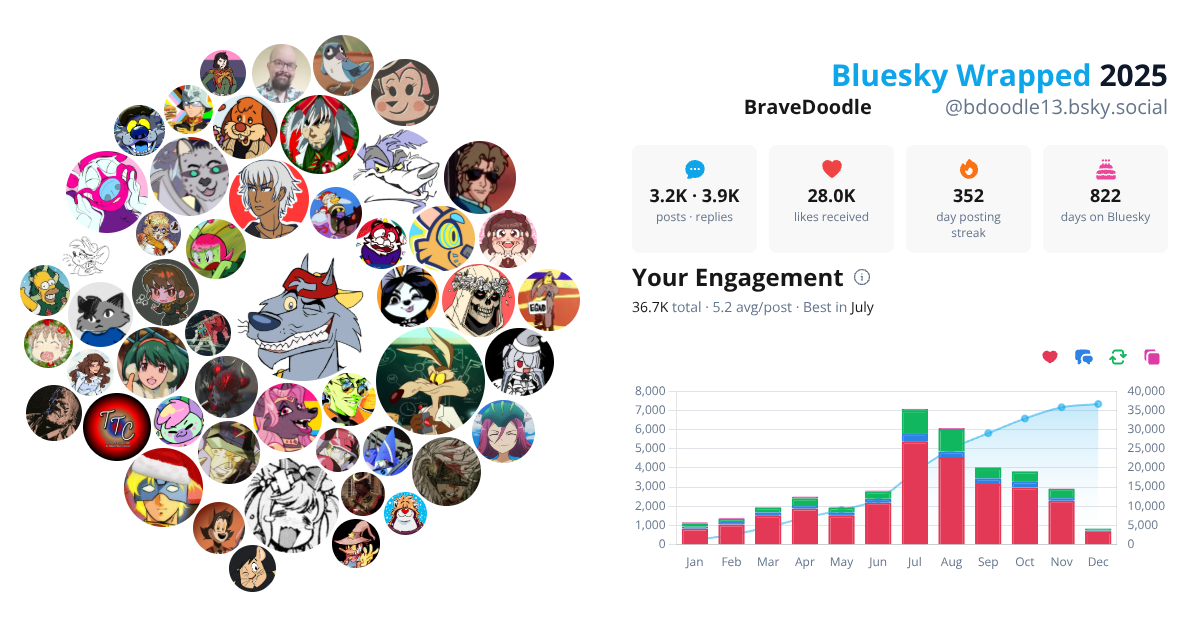 Your Bluesky Wrapped 2025 preview