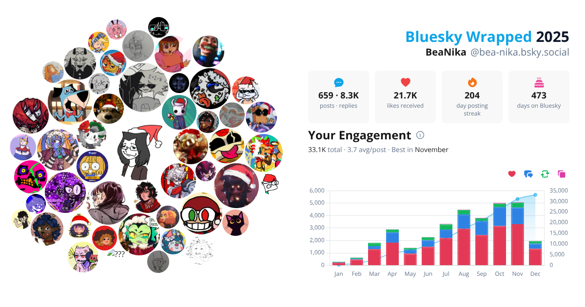 Your Bluesky Wrapped 2025 preview