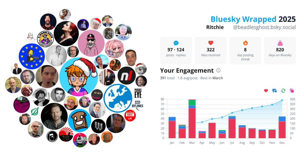 Your Bluesky Wrapped 2025 preview
