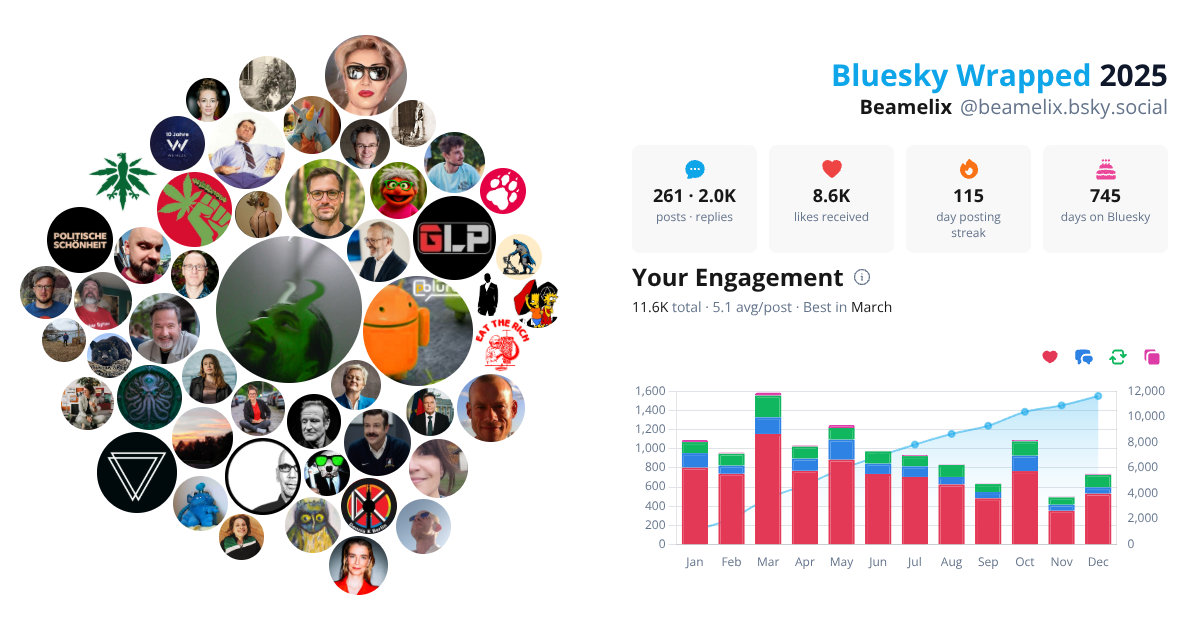 Your Bluesky Wrapped 2025 preview