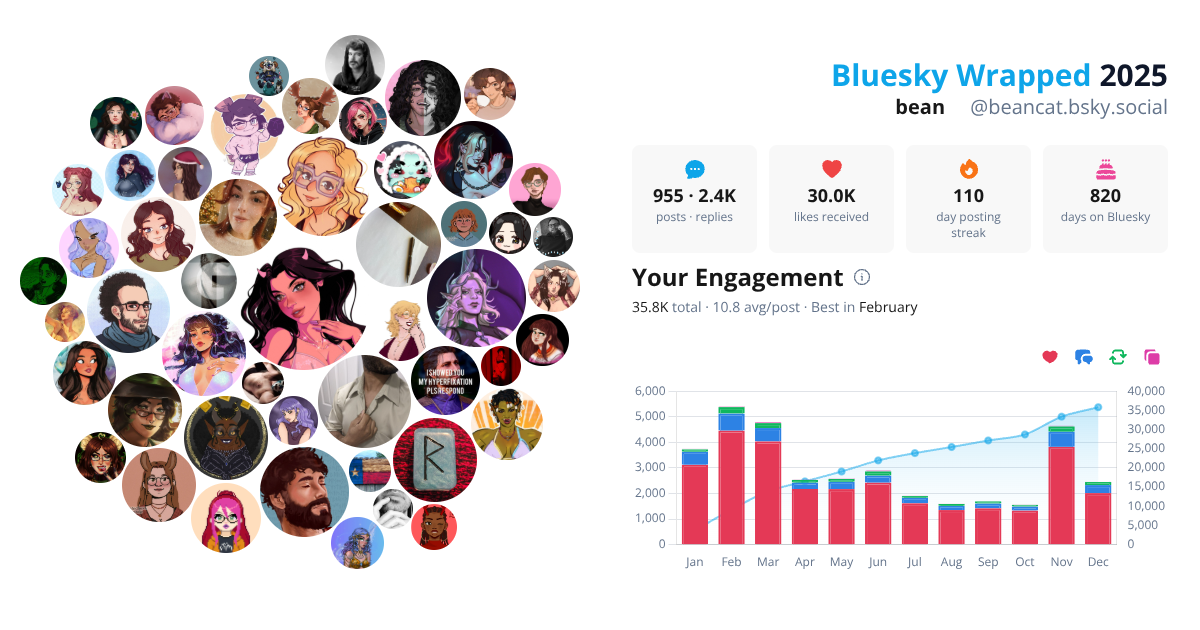 Your Bluesky Wrapped 2025 preview