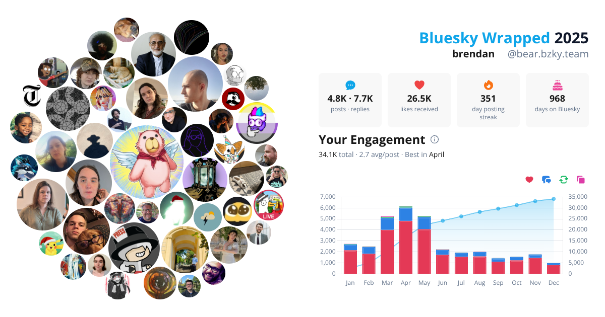 Your Bluesky Wrapped 2025 preview