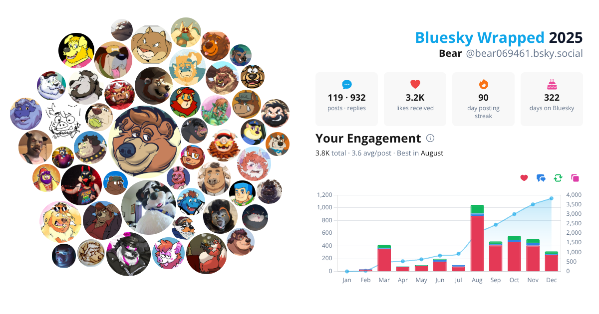 Your Bluesky Wrapped 2025 preview