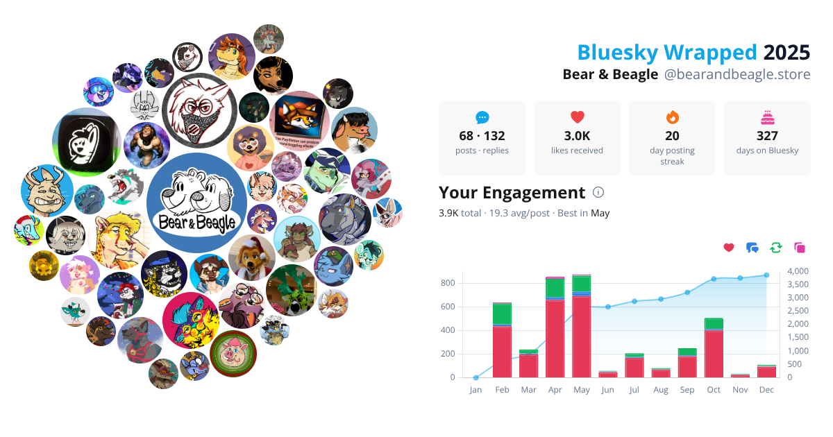Your Bluesky Wrapped 2025 preview