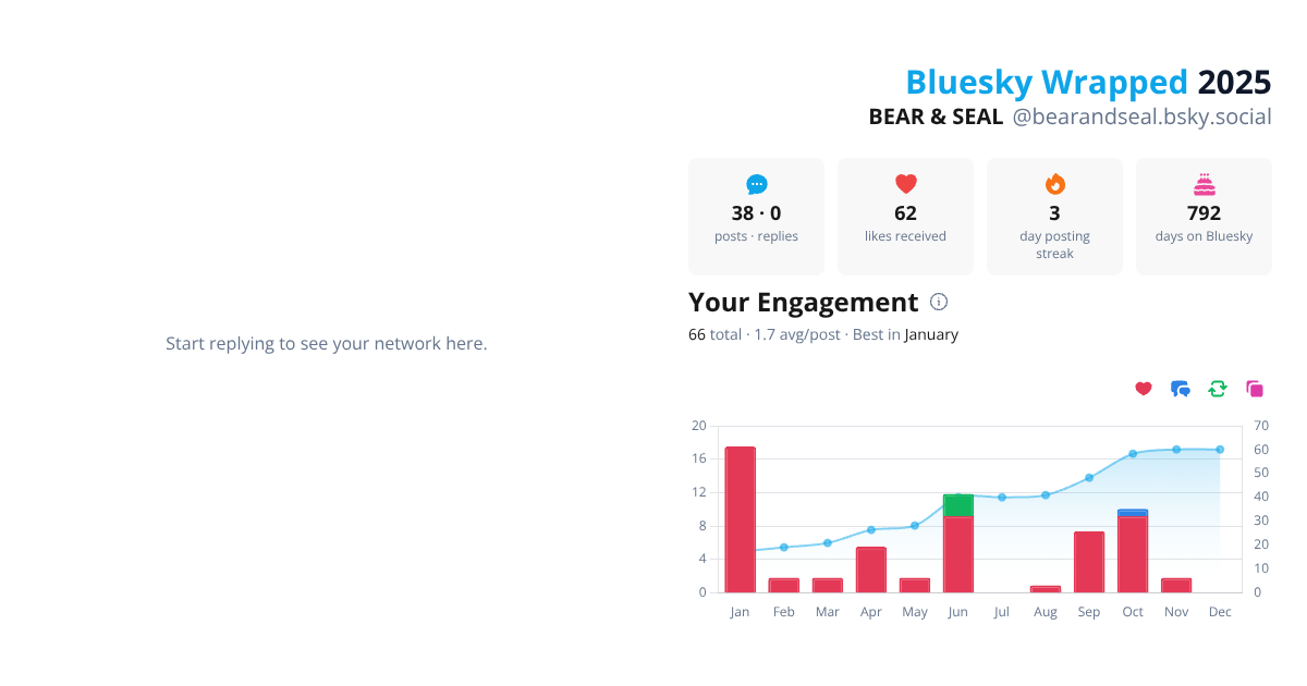 Your Bluesky Wrapped 2025 preview