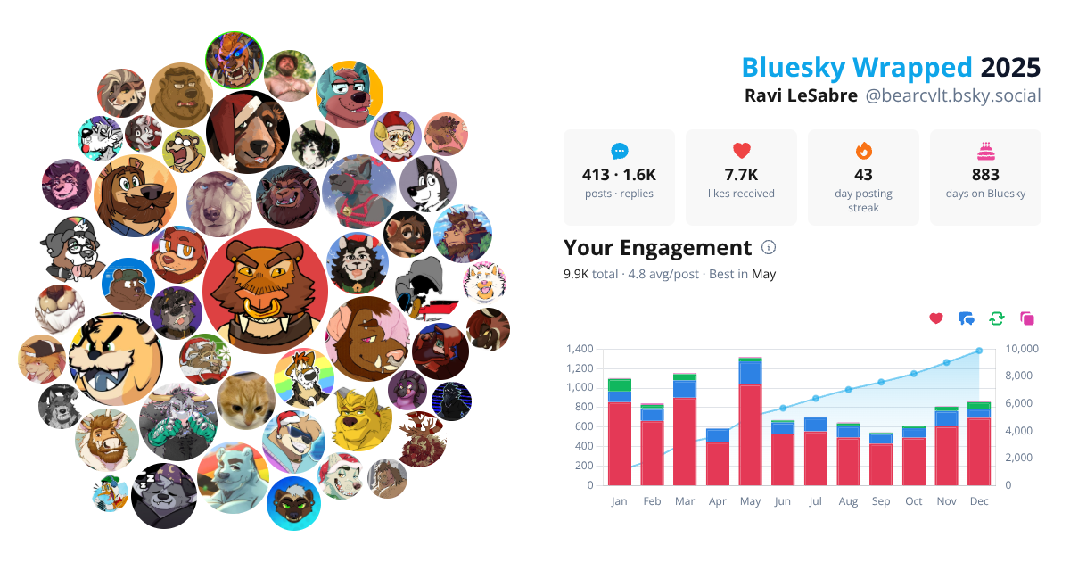 Your Bluesky Wrapped 2025 preview