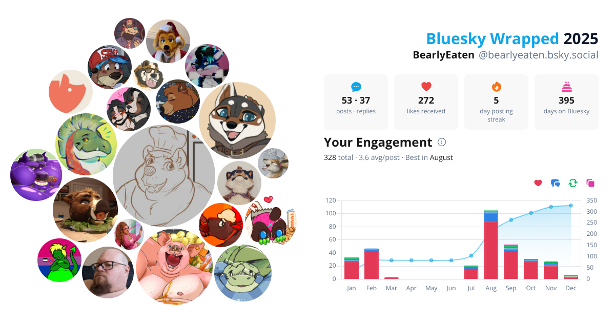 Your Bluesky Wrapped 2025 preview