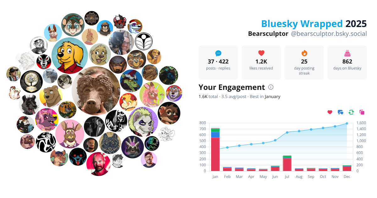 Your Bluesky Wrapped 2025 preview