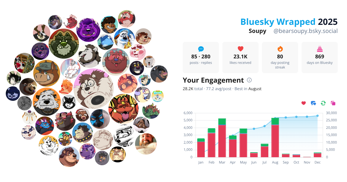 Your Bluesky Wrapped 2025 preview