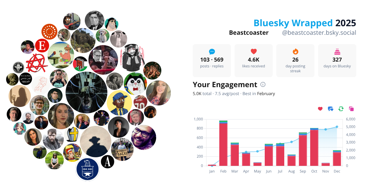 Your Bluesky Wrapped 2025 preview
