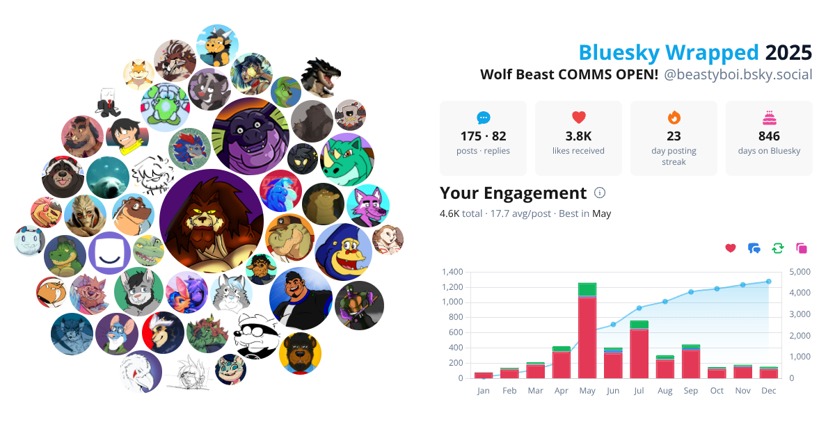 Your Bluesky Wrapped 2025 preview