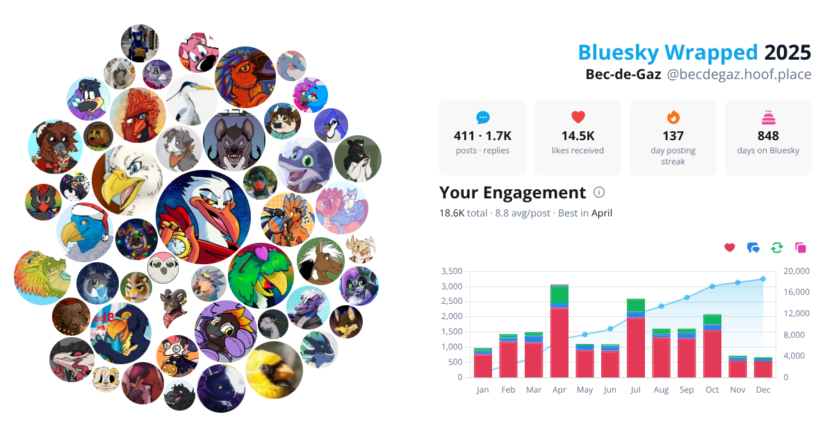 Your Bluesky Wrapped 2025 preview