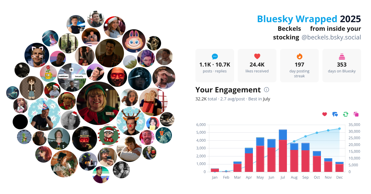 Your Bluesky Wrapped 2025 preview