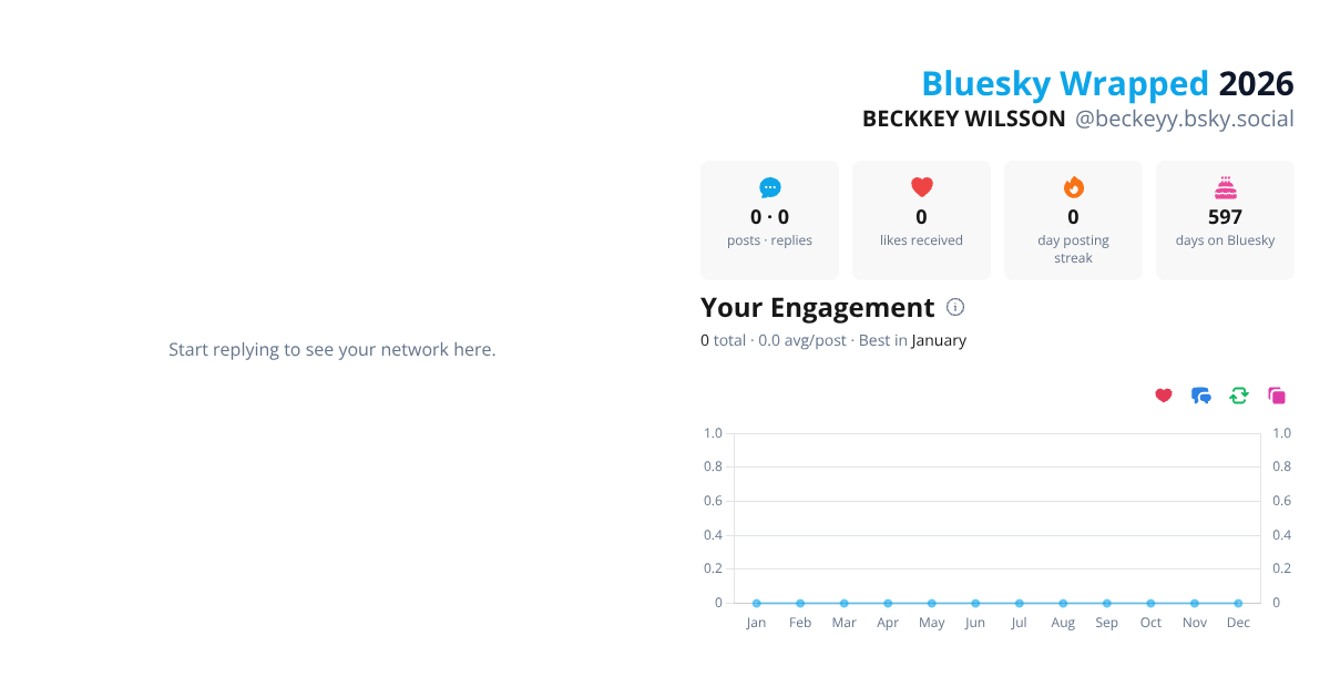 Your Bluesky Wrapped 2026 preview