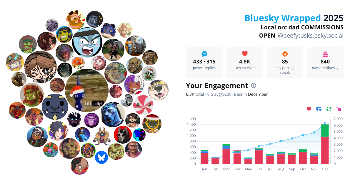 Your Bluesky Wrapped 2025 preview