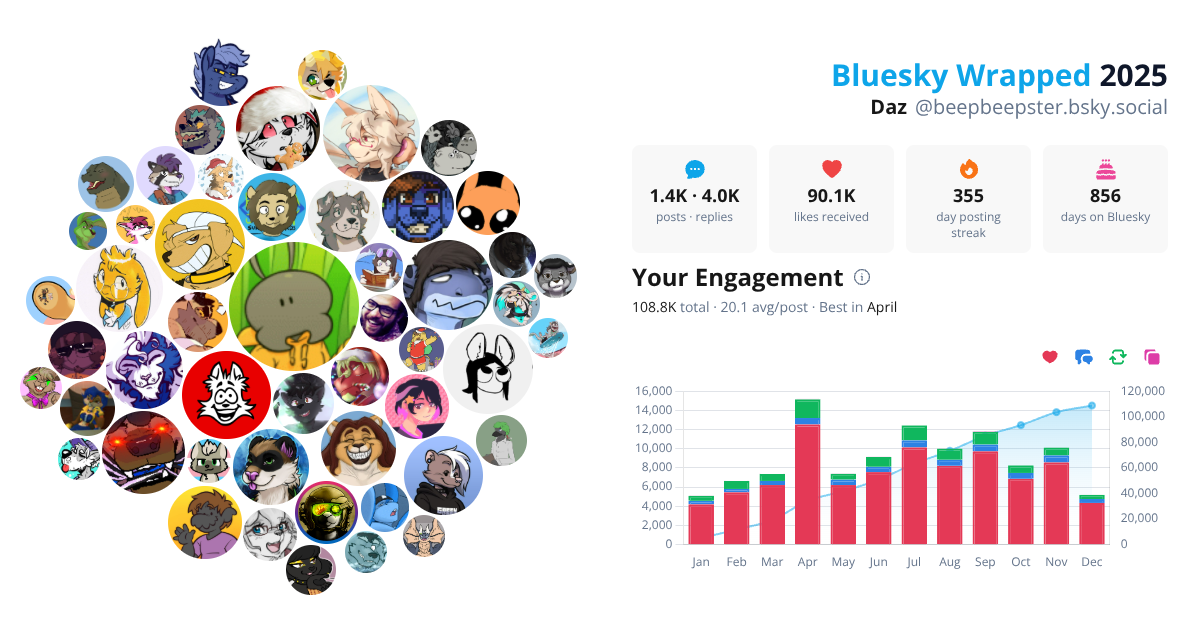 Your Bluesky Wrapped 2025 preview