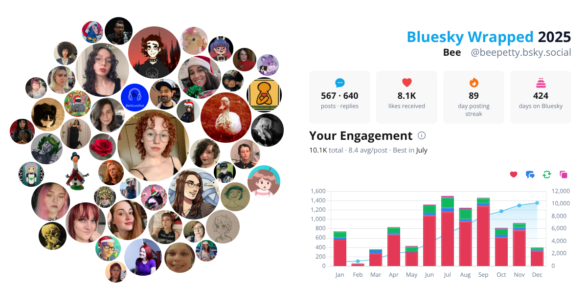 Your Bluesky Wrapped 2025 preview