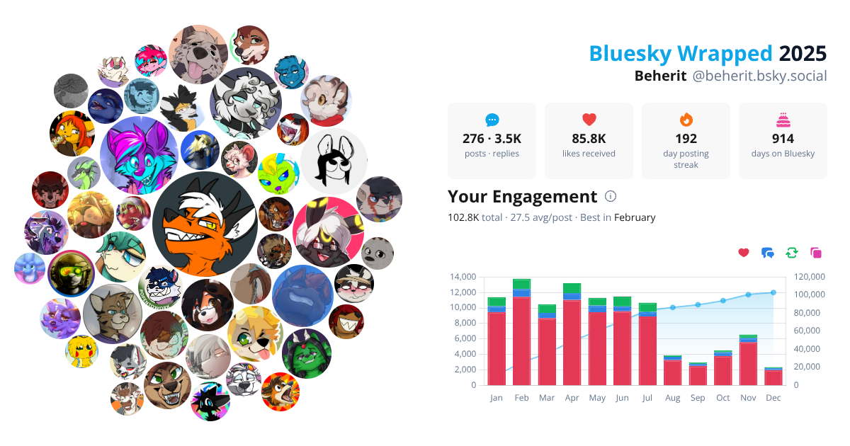 Your Bluesky Wrapped 2025 preview