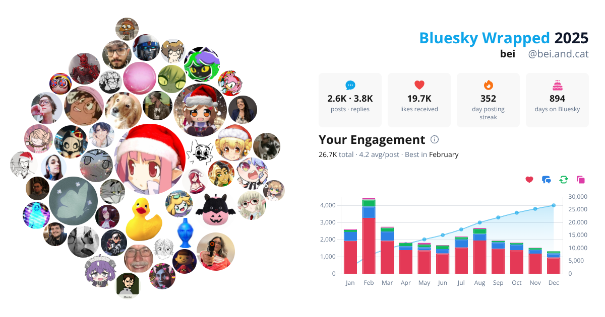 Your Bluesky Wrapped 2025 preview