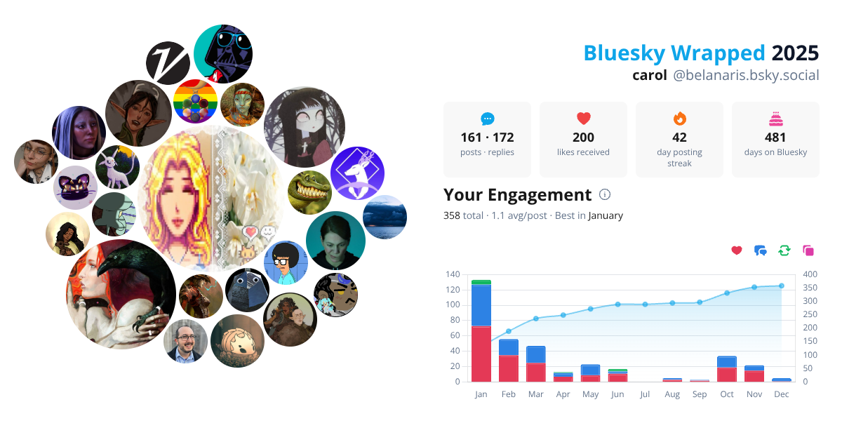 Your Bluesky Wrapped 2025 preview