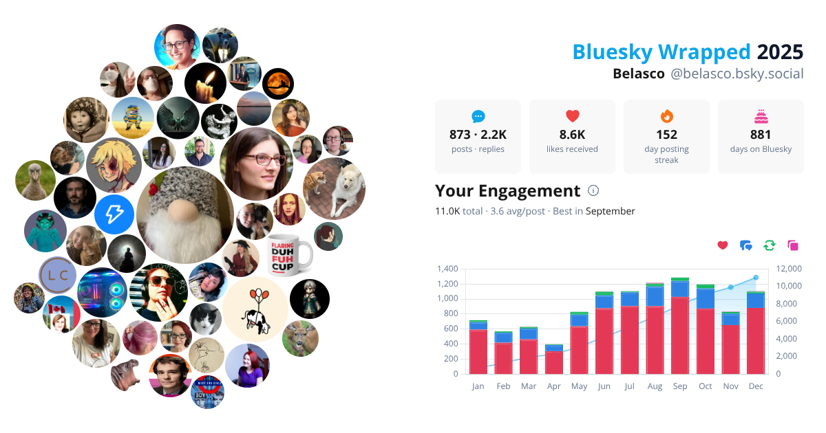 Your Bluesky Wrapped 2025 preview