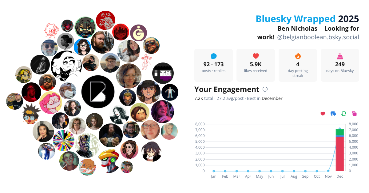 Your Bluesky Wrapped 2025 preview