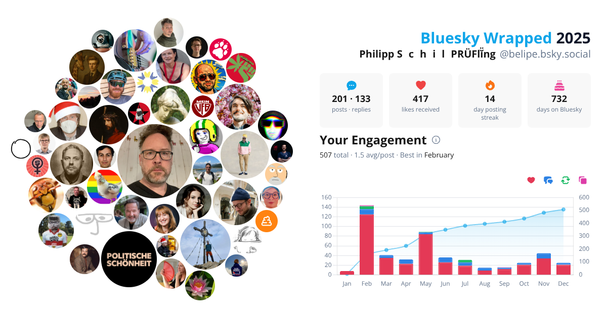 Your Bluesky Wrapped 2025 preview