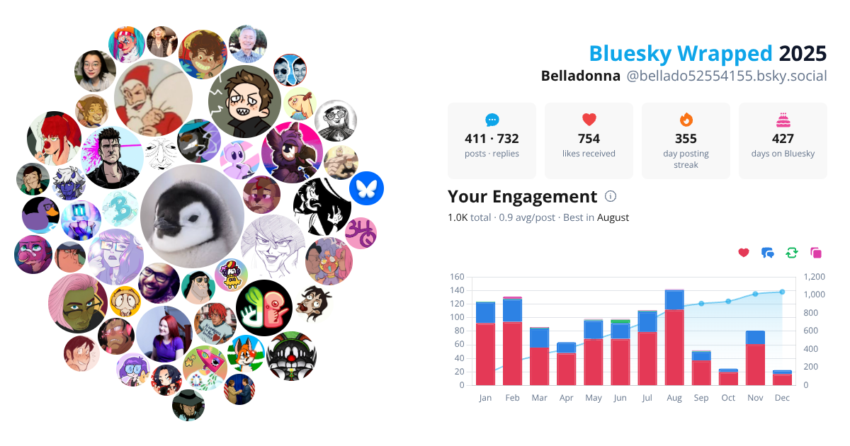 Your Bluesky Wrapped 2025 preview