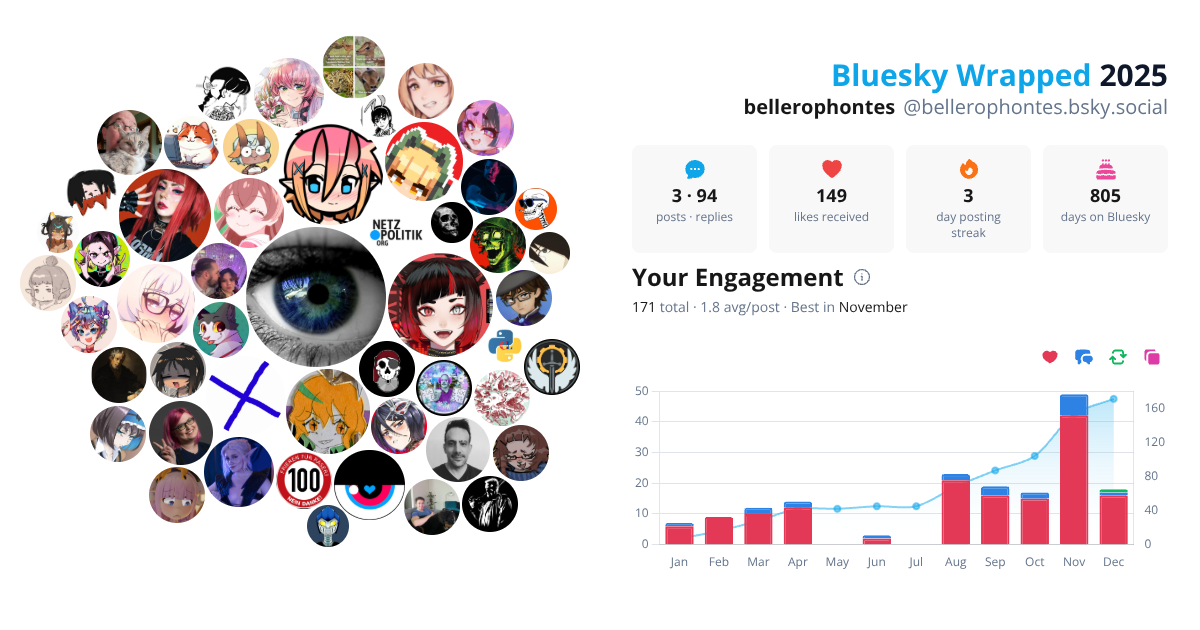 Your Bluesky Wrapped 2025 preview