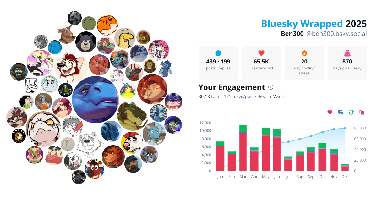Your Bluesky Wrapped 2025 preview