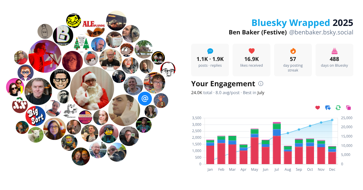 Your Bluesky Wrapped 2025 preview