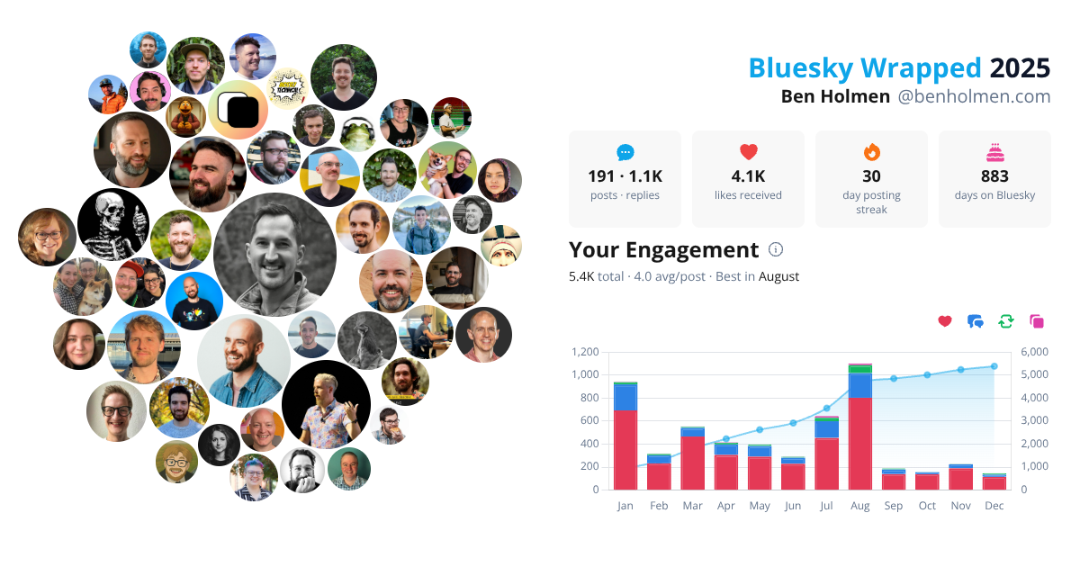 Your Bluesky Wrapped 2025 preview